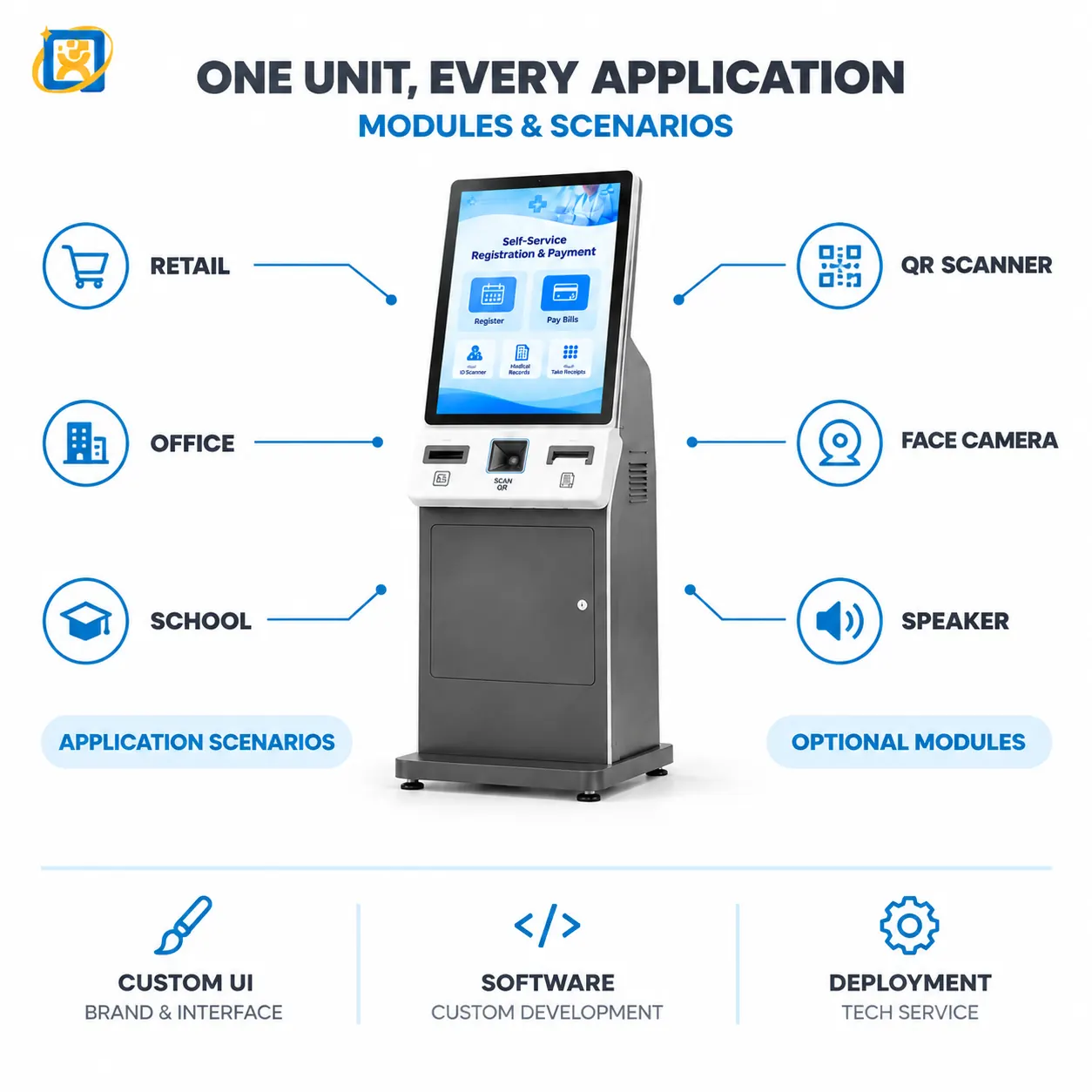 Capability overview for the 19-inch floor-standing hospital self-service terminal