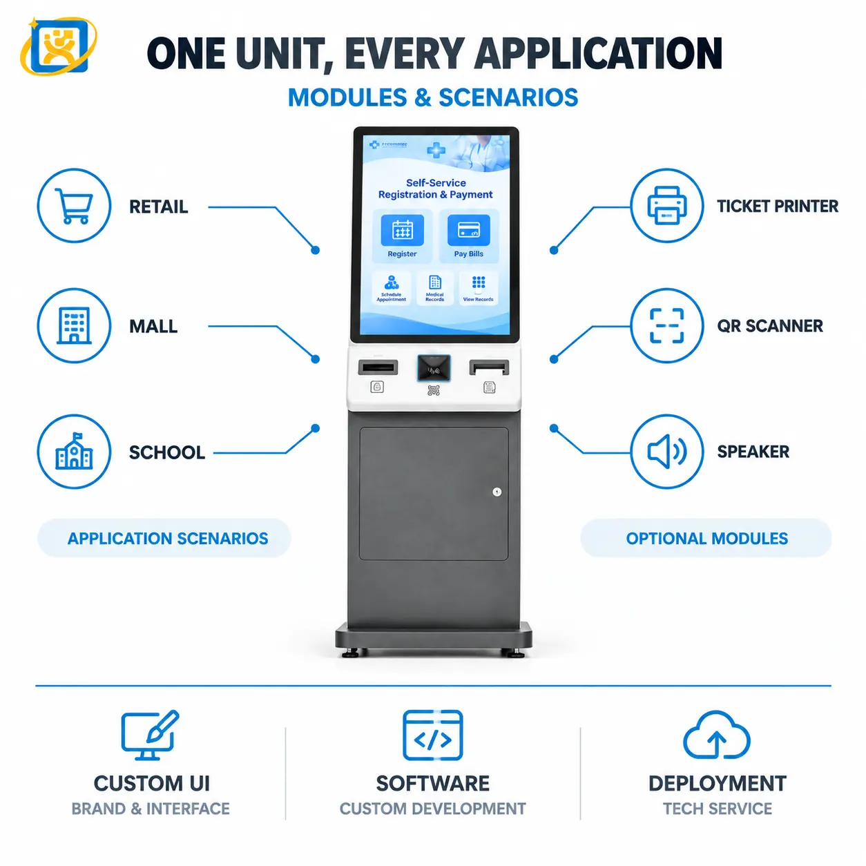 Capability overview for the 43-inch floor-standing hospital self-service kiosk