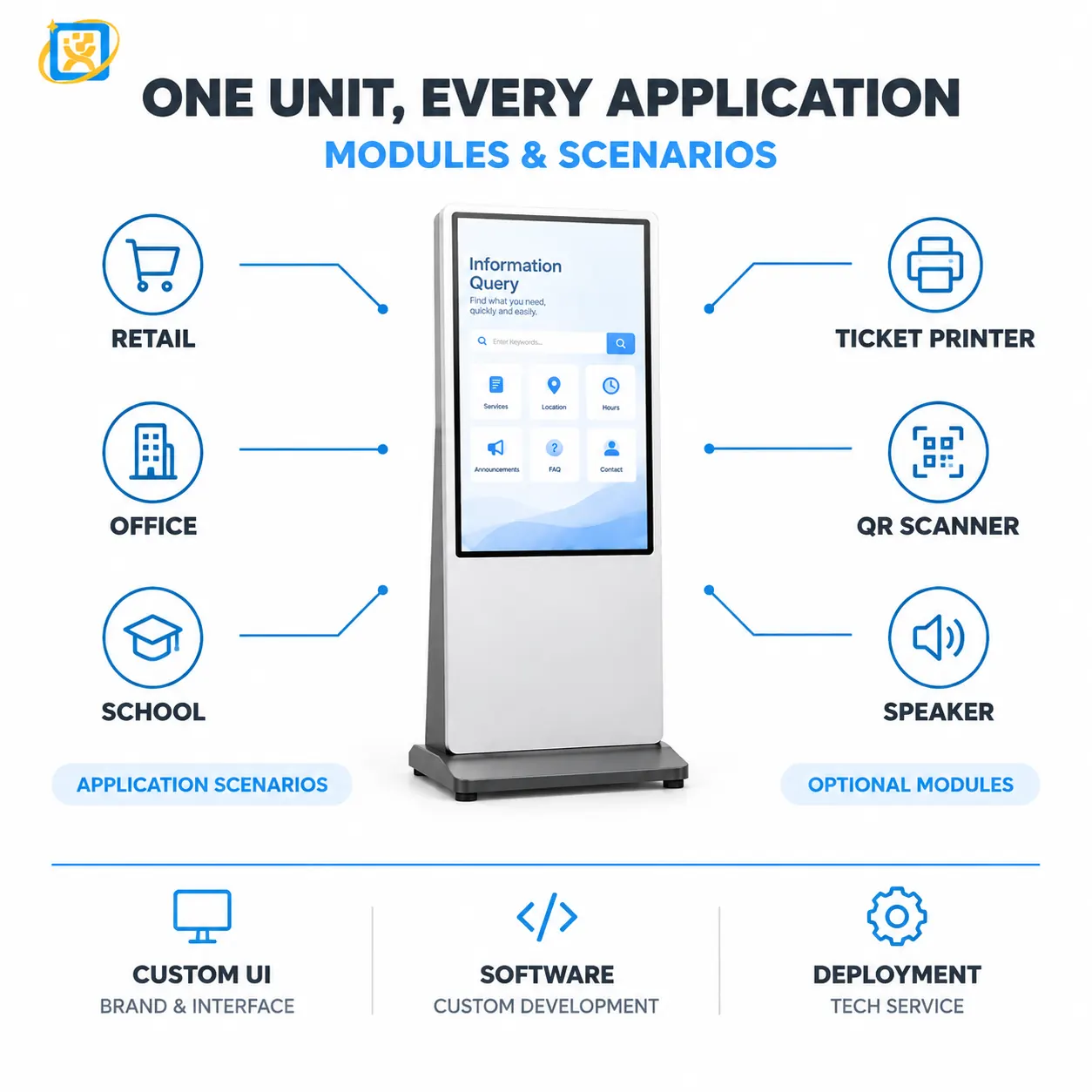 Capability overview for the 55-inch floor-standing touch digital signage