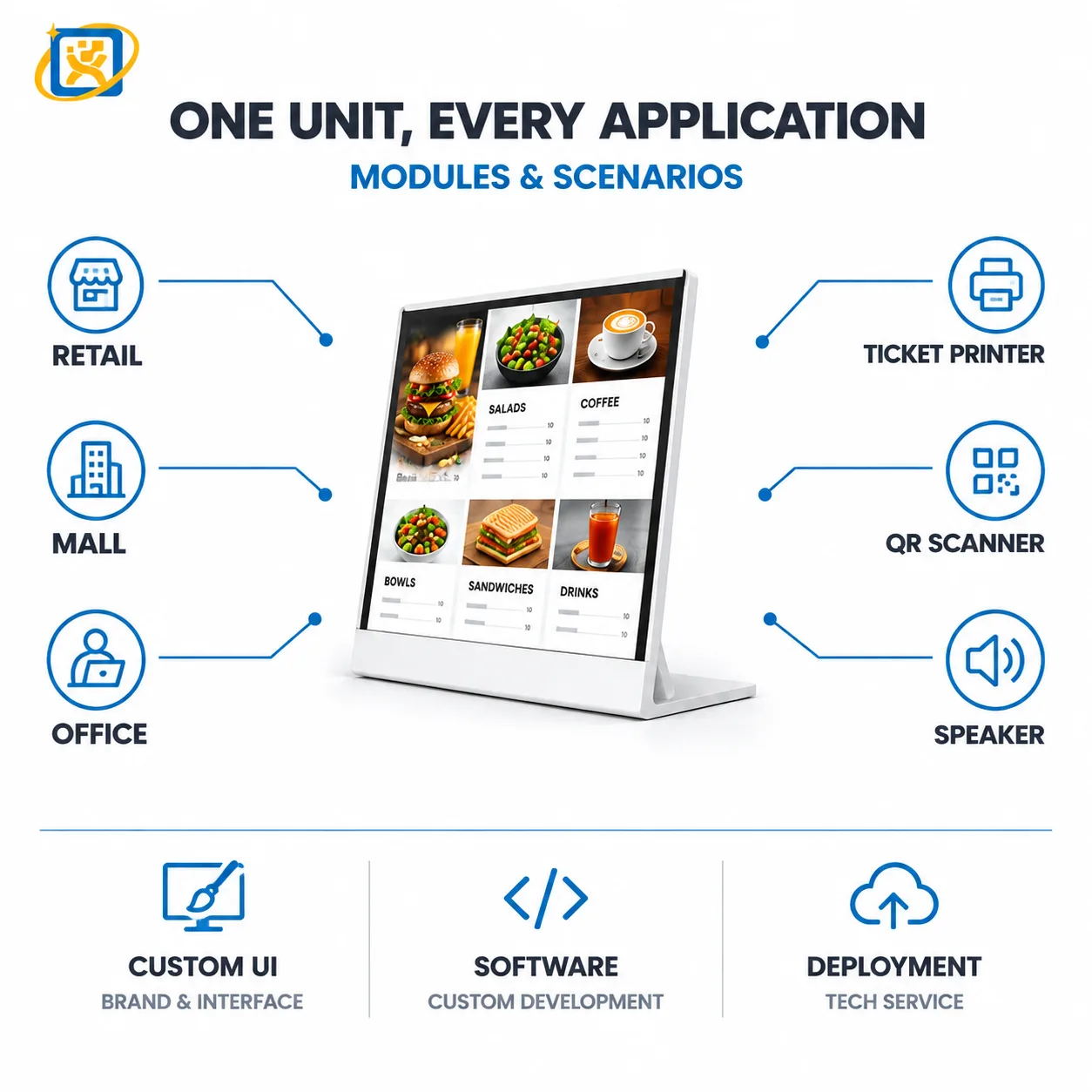 Capability overview for the desktop digital signage menu display