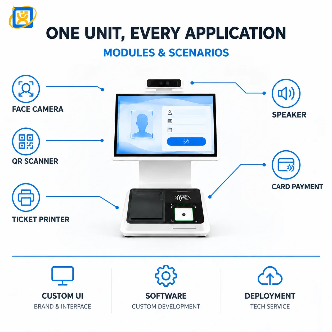 Desktop face recognition verification terminal capability overview