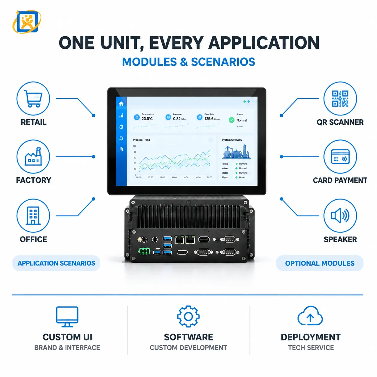 Capability overview for the fanless industrial all-in-one touch computer