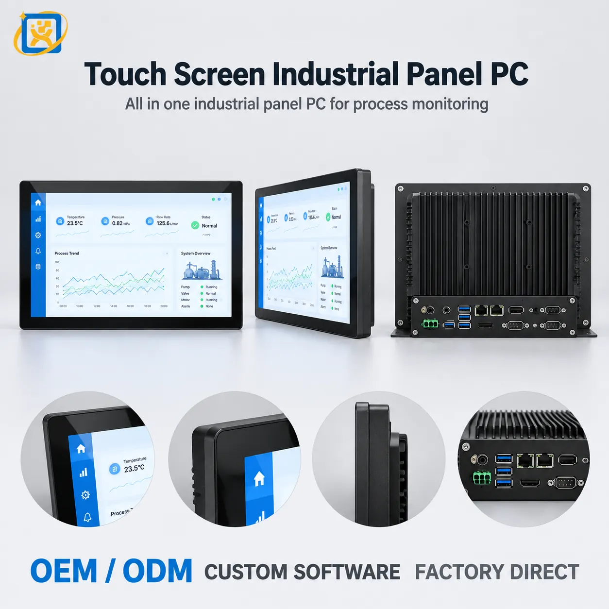 Three-view presentation of the fanless industrial all-in-one touch computer