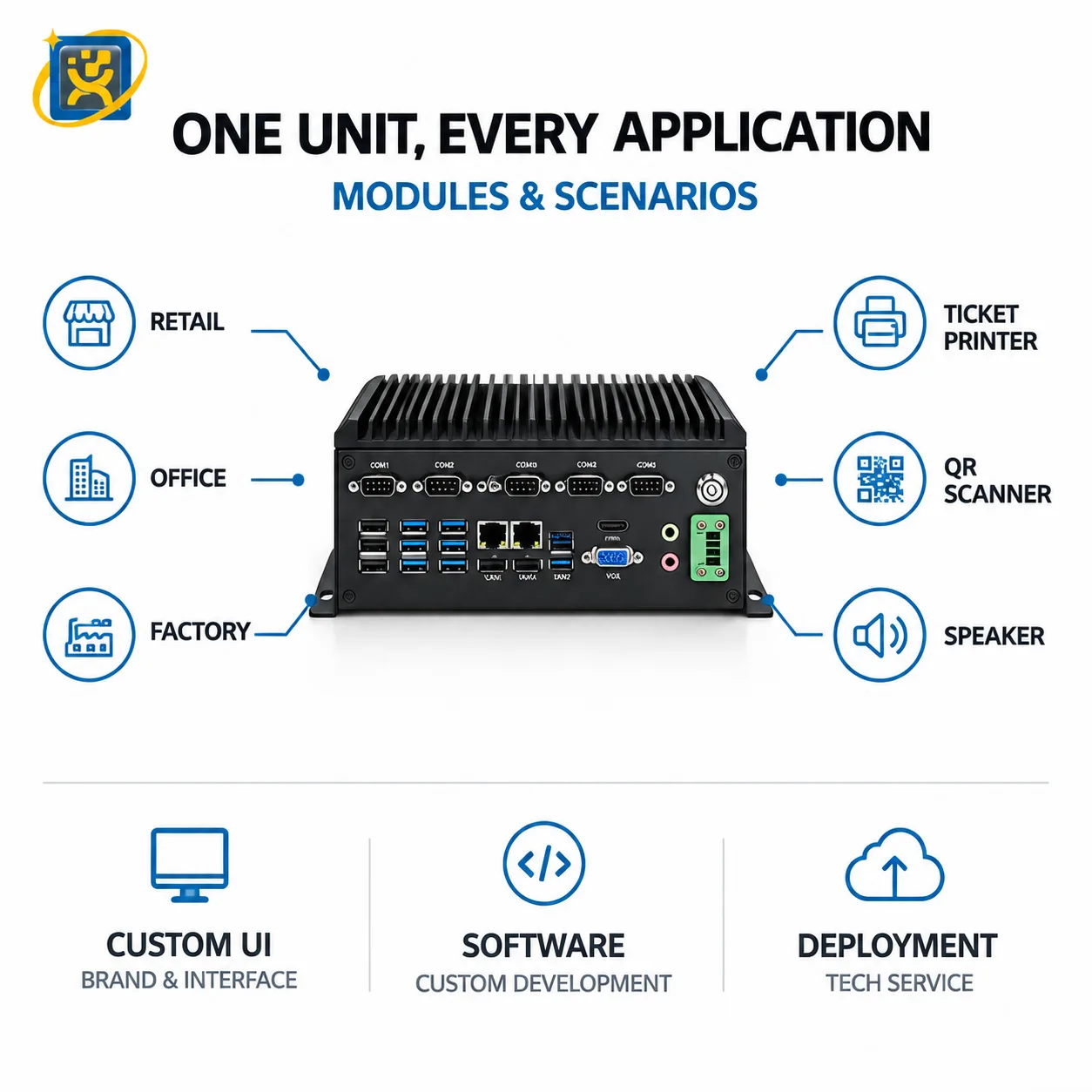 Fanless industrial embedded computer capability overview