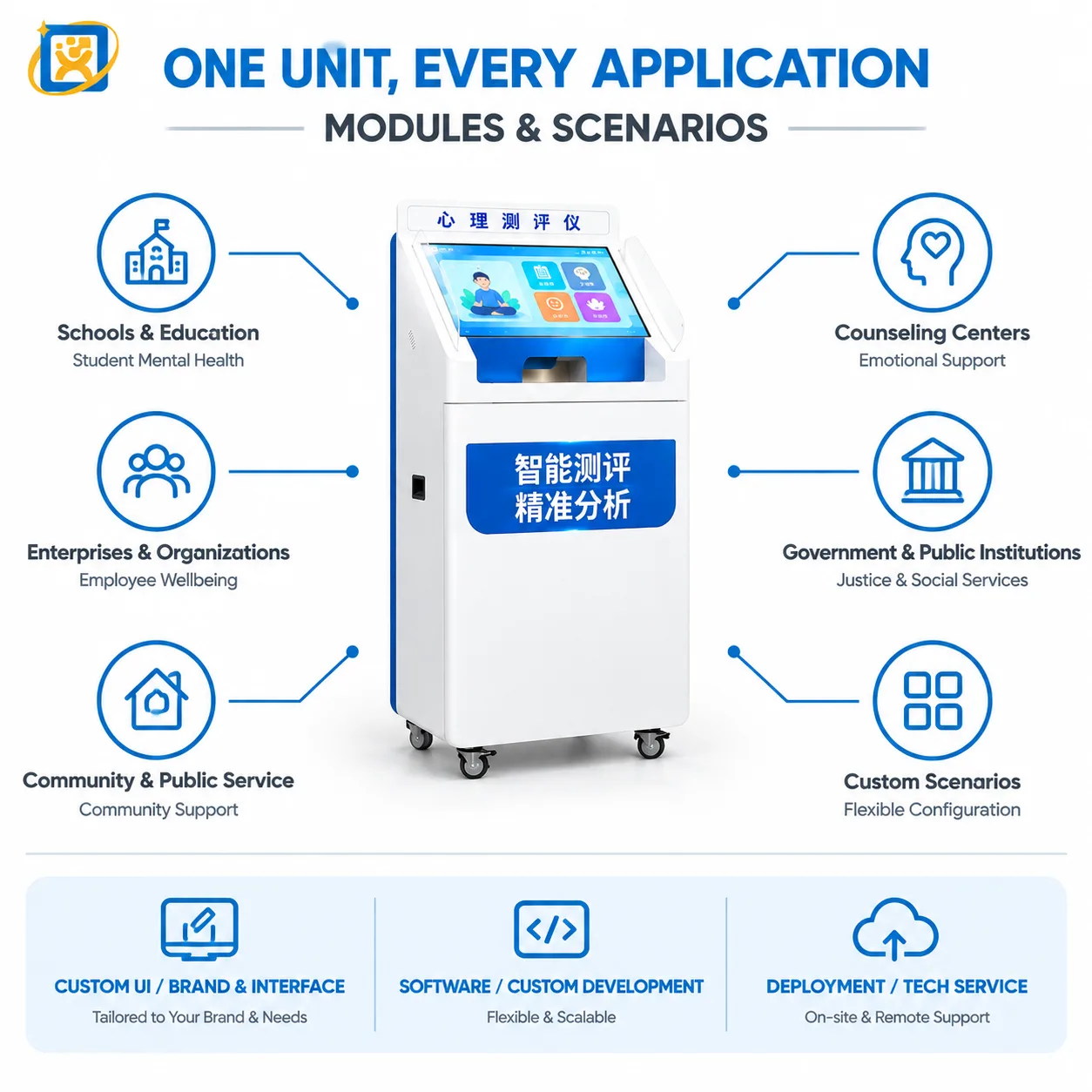 Floor-standing psychological assessment system capability overview