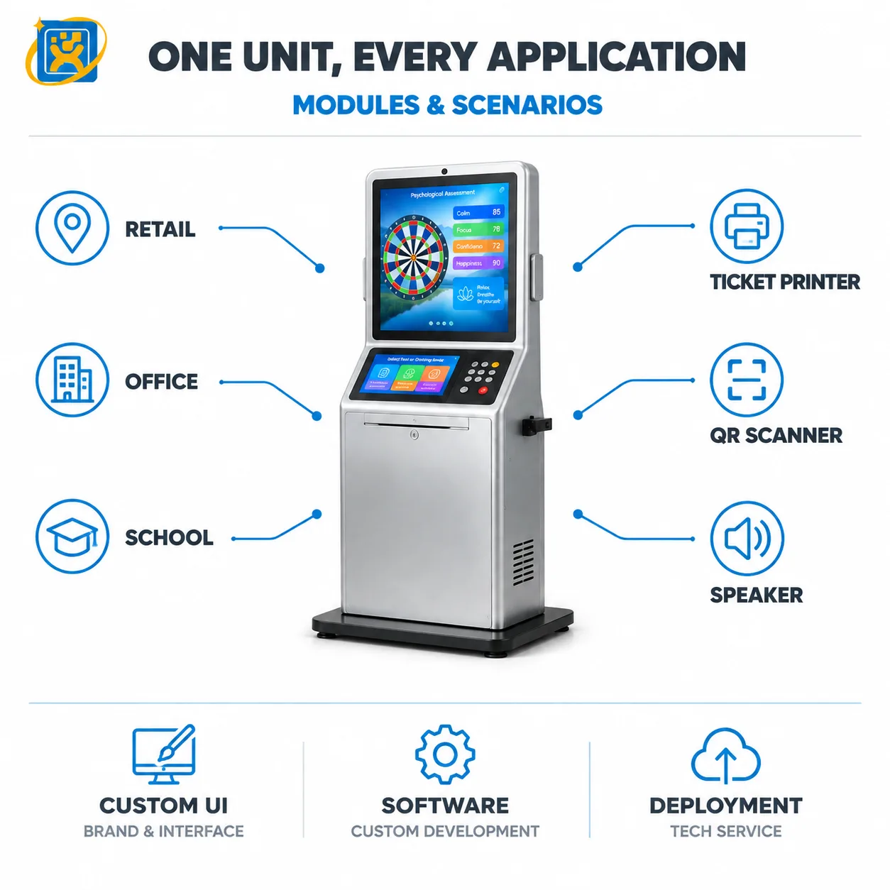 Capability overview for the dual-screen psychological guidance terminal