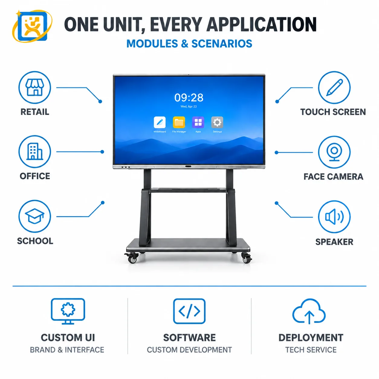 Capability overview for the mobile interactive whiteboard display