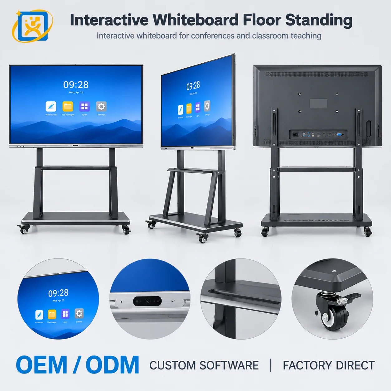 Three-view presentation of the mobile interactive whiteboard display
